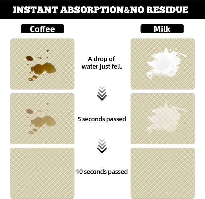 Coffee and Bread