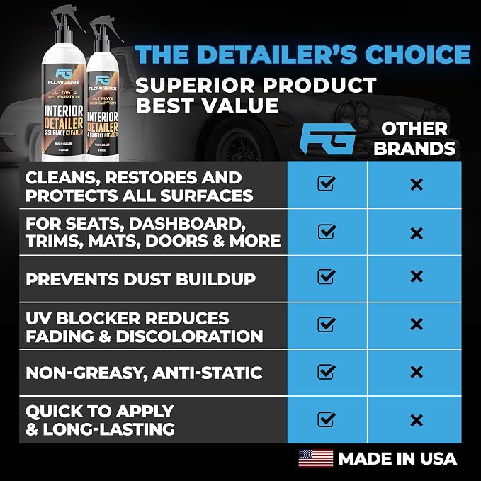 Interior Detailer - 8oz